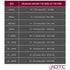 OTC Orthotex Knee Stabilizer Wrap for OA, Size Chart