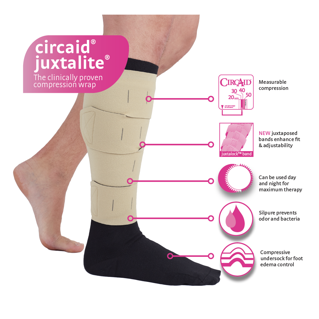Compression Wrap - Lower Leg  Circaid Juxtalite – Compression Store